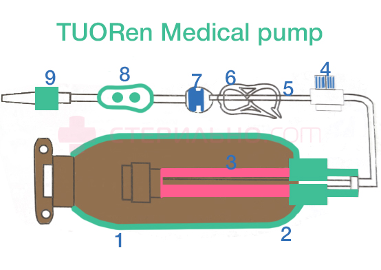 Инфузионная помпа Tuoren с регулируемой скоростью потока