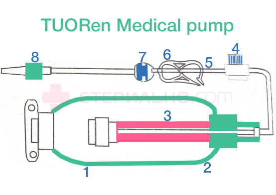 Инфузионная помпа Tuoren с постоянной скоростью потока