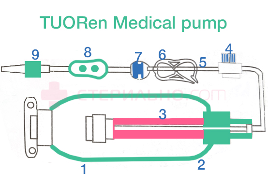Инфузионная помпа Tuoren с регулируемой скоростью потока